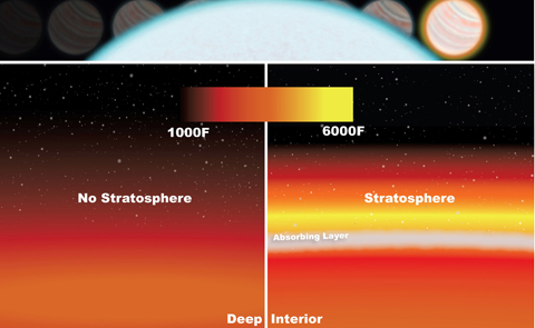 http://www.nasa.gov/press-release/nasa-s-hubble-telescope-detects-sunscreen-layer-on-distant-planet