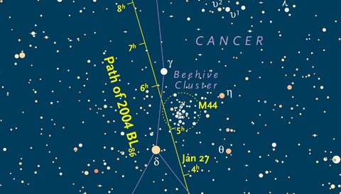 Asteroid 2004 BL86 and the Beehive Cluster