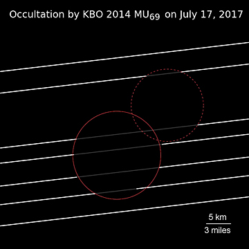 2014 MU69 occultation plot