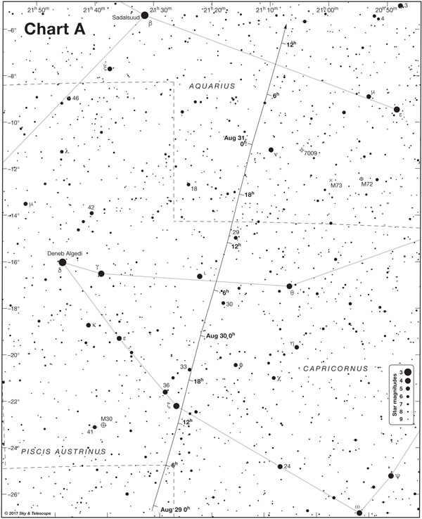 Detailed path of asteroid 3122 Florence on August 29–31