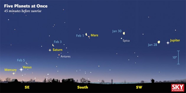 How to see 5 visible planets at once