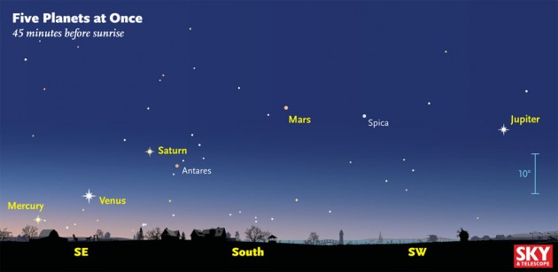 How to see 5 visible planets at once!