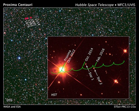Proxima Centauri's Path