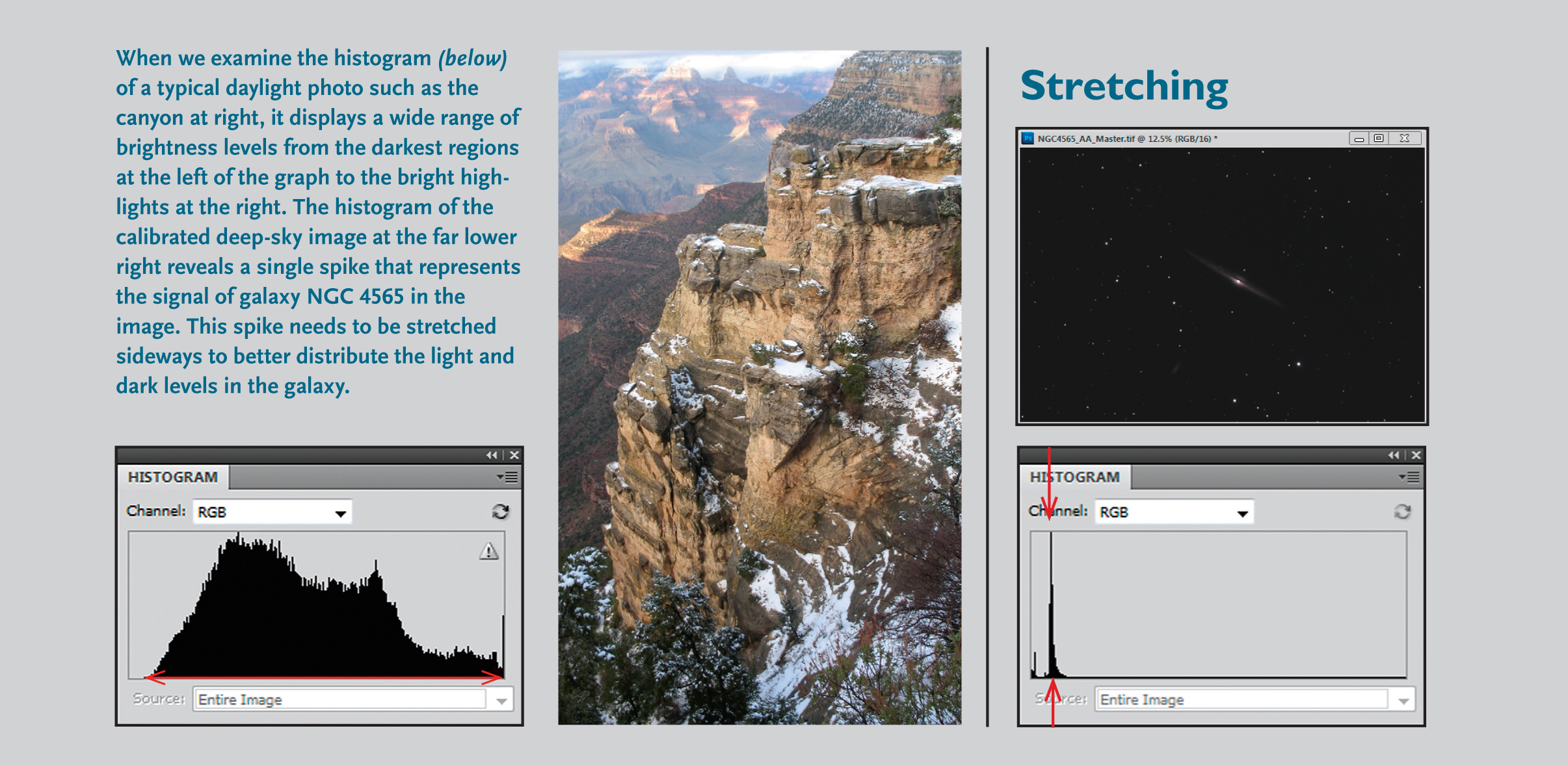 Stretching Images after taking them using CCD imaging.