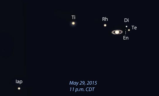 Saturn family snapshot May 29th
