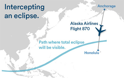 Alaska Airlines eclipse diagram