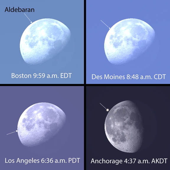 A widely-viewable occultation