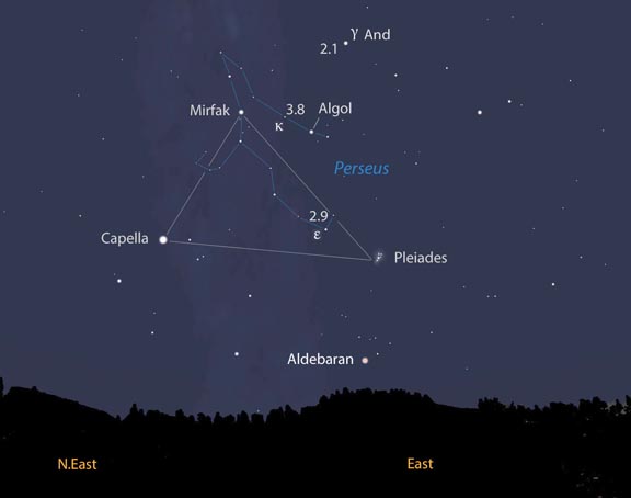 Finding Algol in fall and winter sky is easy. This map  shows the sky facing northeast around 7 p.m. local time. Locate the bright star Capella in Auriga and the Pleiades or Seven Sisters star cluster then form a triangle with Perseus' brightest star Mirfak. Algol is the next brightest star a few degrees to the right or south of Mirfak. Source: Stellarium