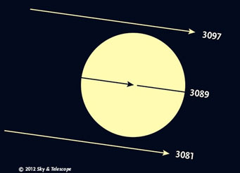 Angle of Venus transit in 3089 A.D.