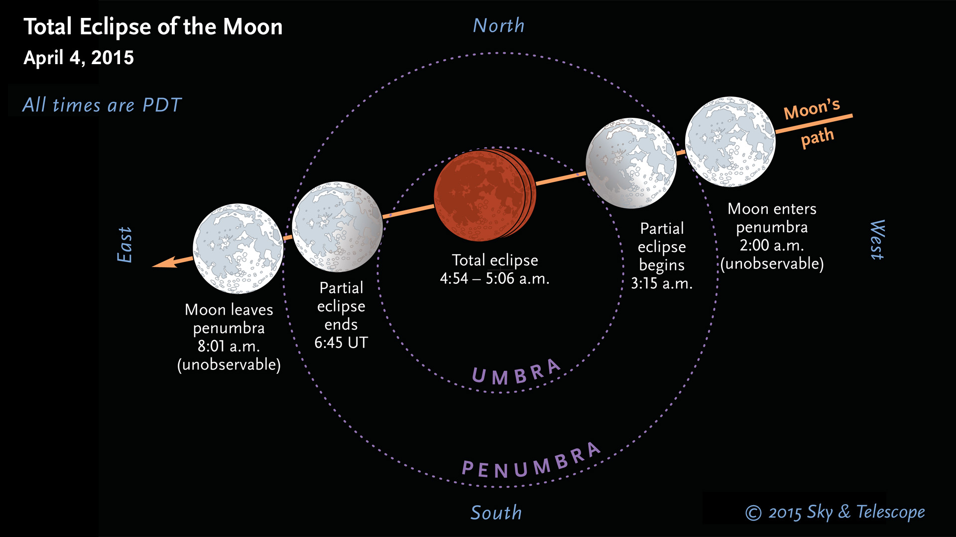 April 2015 lunar eclipse plot (PDT version)