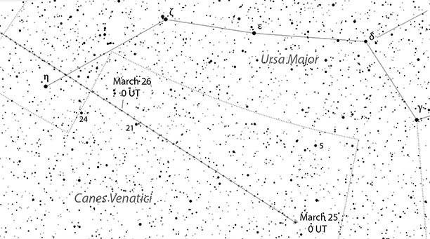 This chart shows the hourly position of Comet P/2006 BA14 starting at 0 UT March 25th (7 p.m. CDT March 24th) through 23 UT March 26th.
