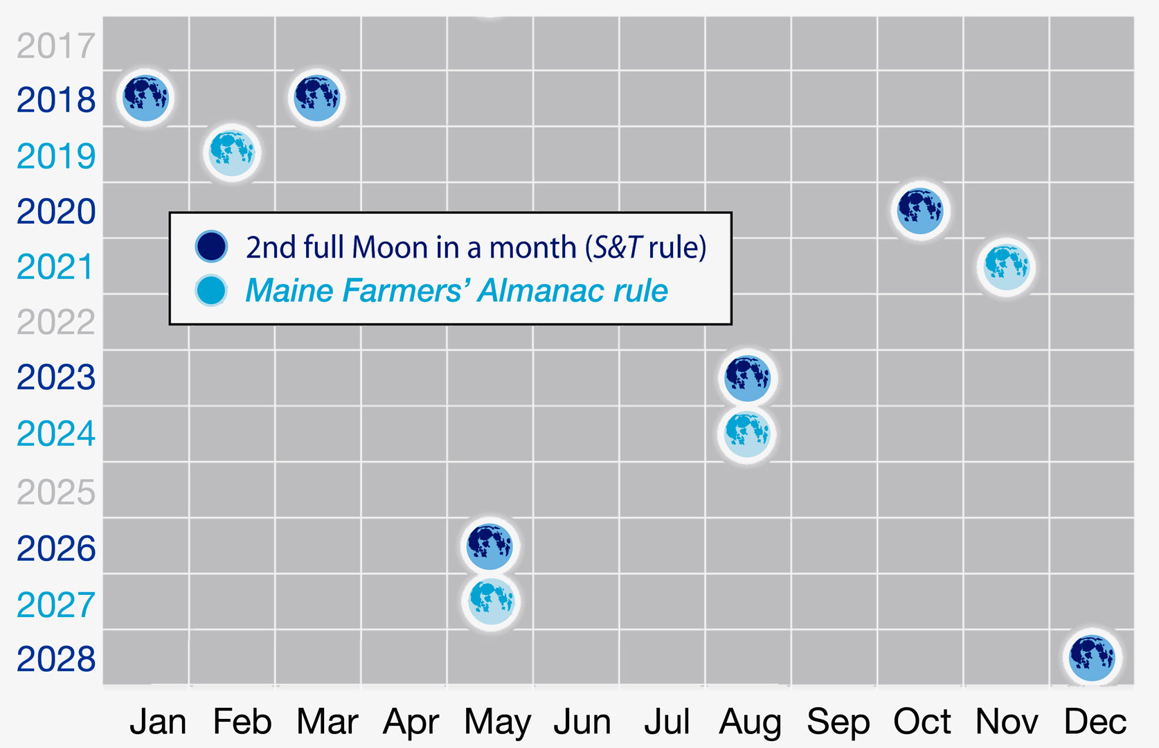 The "Trifecta" Lunar Eclipse on January 31st Sky & Telescope Sky