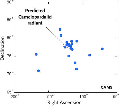 Plot of Camelopardalid meteors
