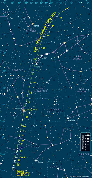 Northern Dash: C/2013 US10 is an Oort Cloud comet with a steeply inclined orbit of 149°. It's spent much of its time lately below the plane of the solar system, out of view of Northern Hemisphere skywatchers. 