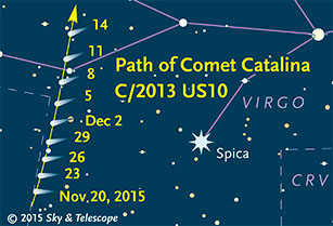 Virgin Comet in Virgo