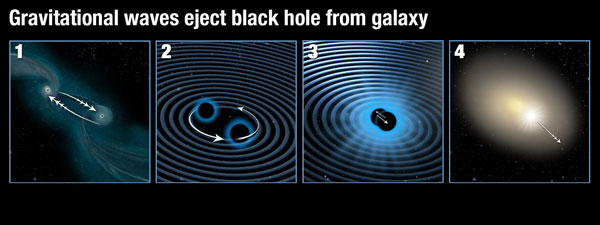 Merging supermassive black holes