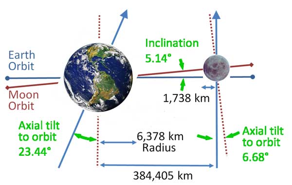 do-the-sun-and-moon-really-rise-in-the-east-sky-telescope-sky