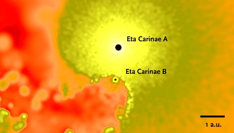 Eta Carinae simulation
