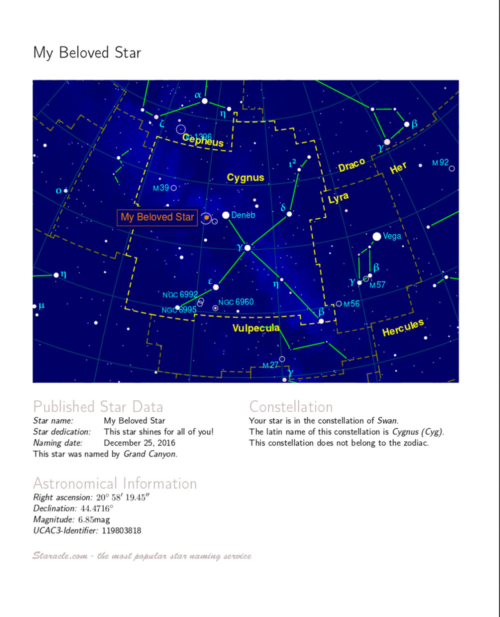 Staracle: (Unofficially) Name a Star for Free - Sky & Telescope Pertaining To Star Naming Certificate Template