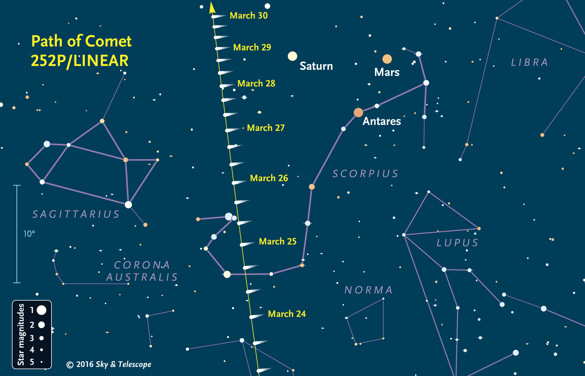 Finder chart for Comet 252P