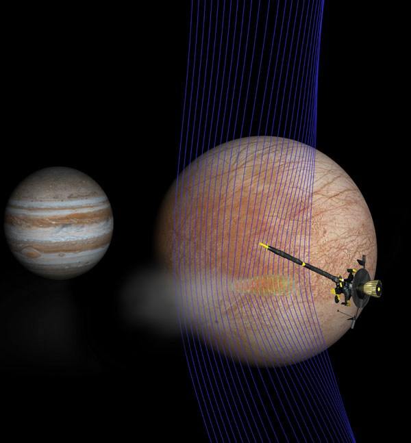 Jupiter, Europa, and Galileo