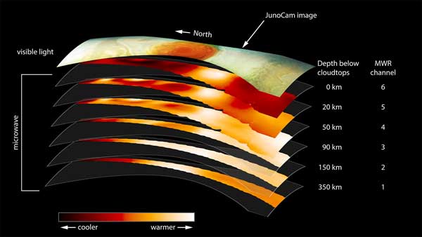 The Great Red Spot's layers