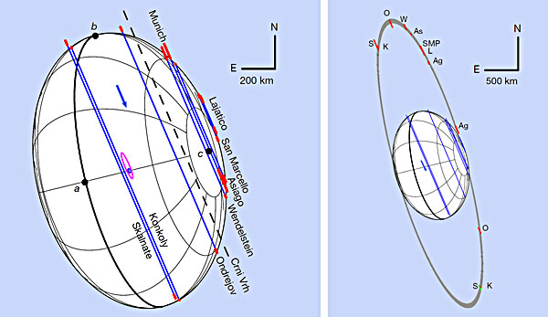 haumea orbit