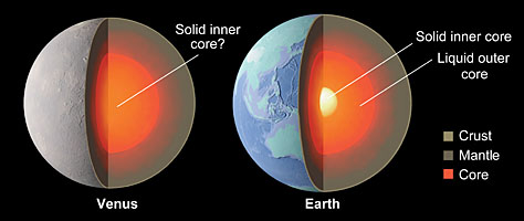 magnetized radius roughly