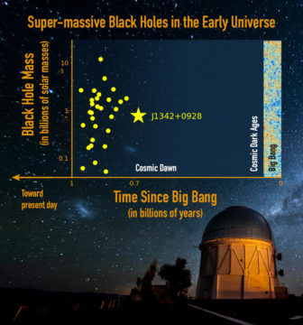 earliest black hole masses