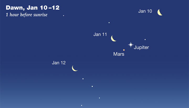 Jupiter-Mars-Moon on January 10-12