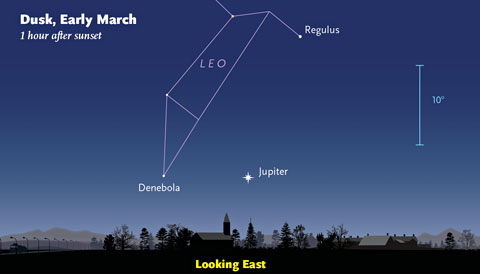Jupiter and Leo in early March