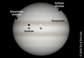 Jupiter with two moons and three shadows on its face