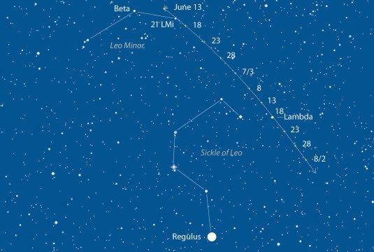 Comet PanSTARRS (C/2012 K1) spends mid-June in Leo Minor near the 4.5-magnitude star 21 Leo Minoris before gliding over the Sickle of Leo, highlighted by the 1st-magnitude star Regulus. Comet positions are shown for 10:30 p.m. EDT every five days from June 13th through August 2nd. Click to enlarge and print out for use at the telescope. Source: Chris Marriott's SkyMap