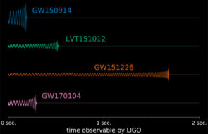 waveforms for LIGO's detection