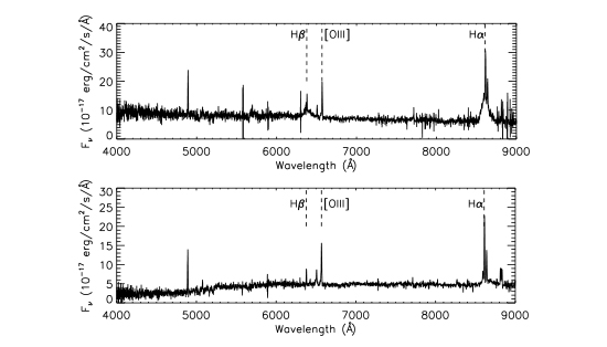 The top figure is the quasar's spectrum taken in 2000, while the bottom figure is the quasar's spectrum taken in 2010. A clear change in emission lines can be seen for H-alpha and H-beta. BOSS / Stephanie LaMassa