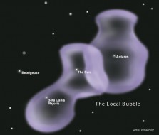 Map of the local bubble.  NASA CHIPS
