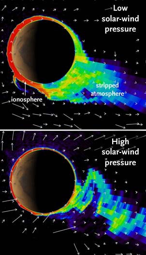 Animation of Mars and solar wind