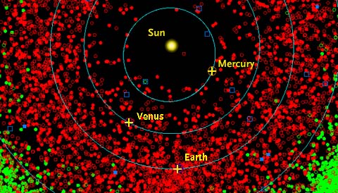 Asteroids in the inner solar system
