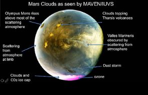 MAVEN's ultraviolet view of Mars