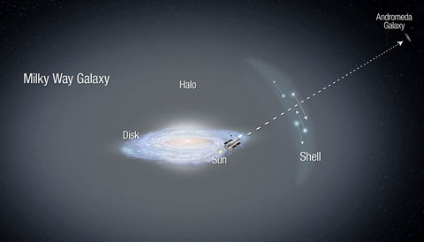 Milky Way Galaxy Halo