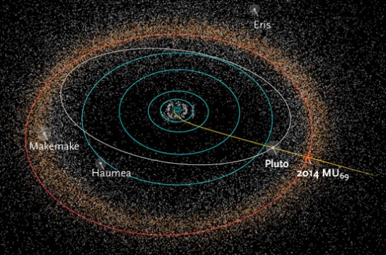 New Horizons trajectory into the Kuiper Belt