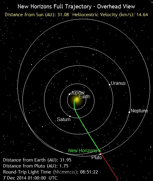 New Horizons trajectory
