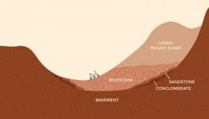 Curiosity on Mars cartoon