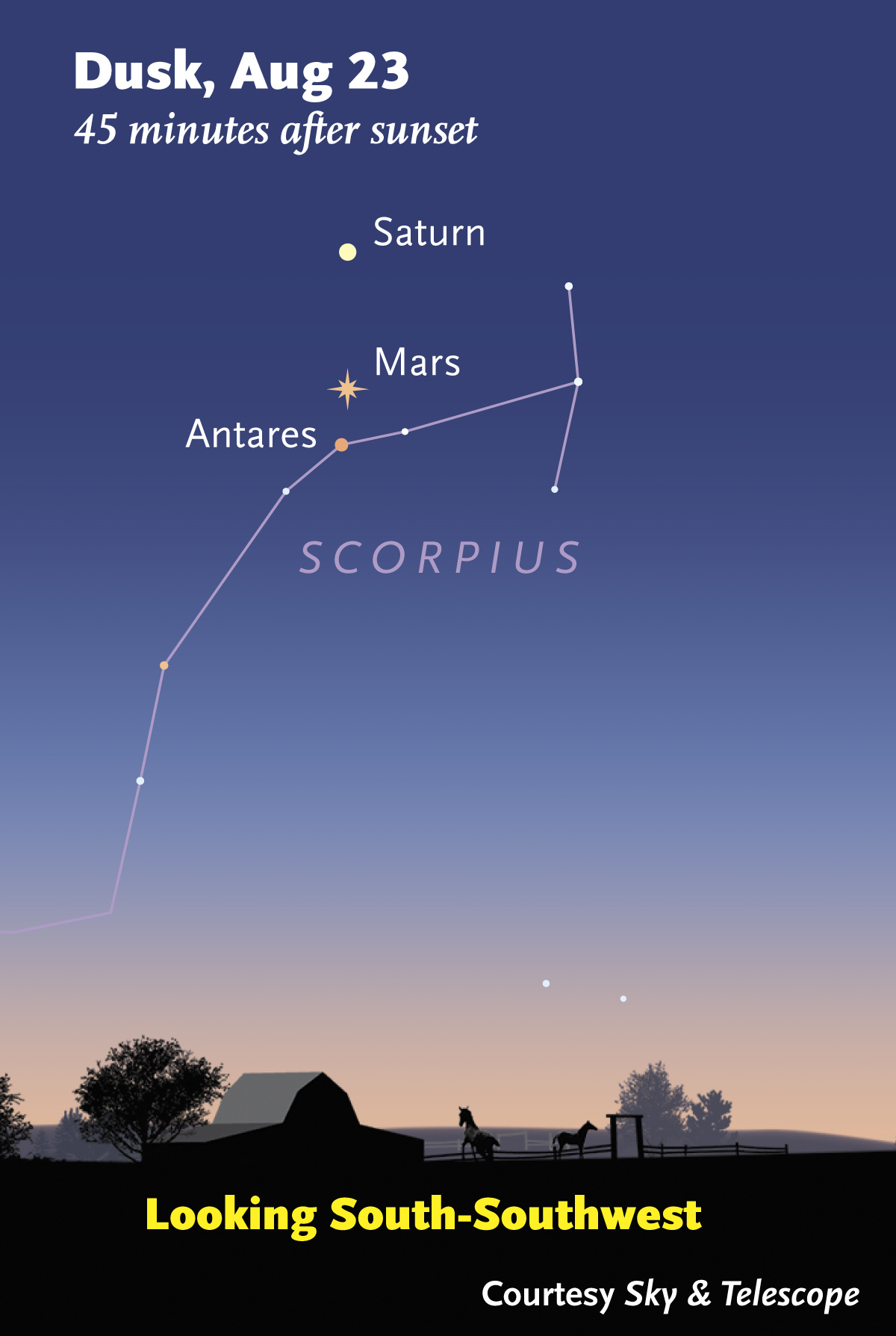 Saturn, Mars and Antares on Aug 23-24, 2016