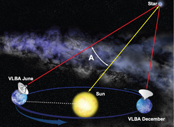 you use light-years or parsecs for distance? & Telescope - Sky & Telescope