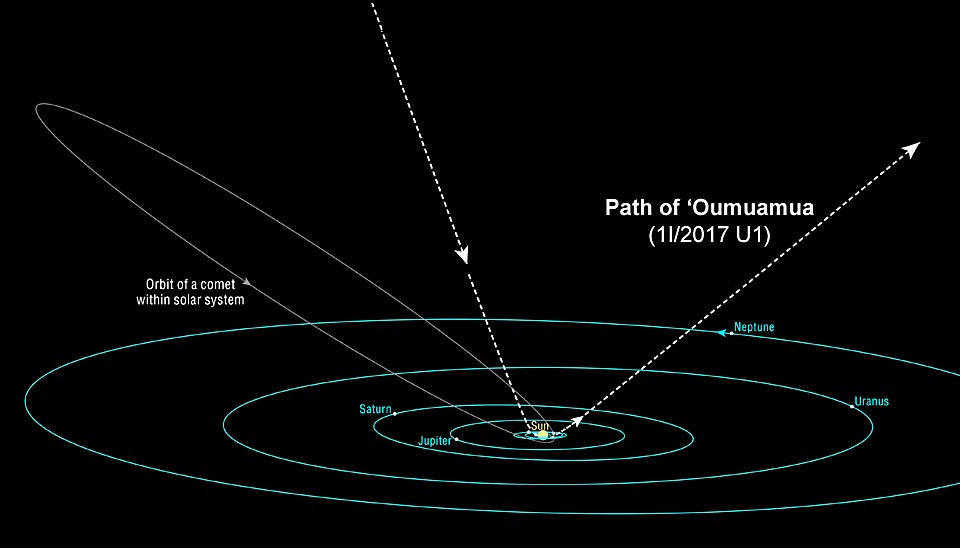 Path of `Oumuamua
