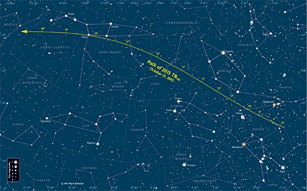 Path of asteroid 2015 TB145