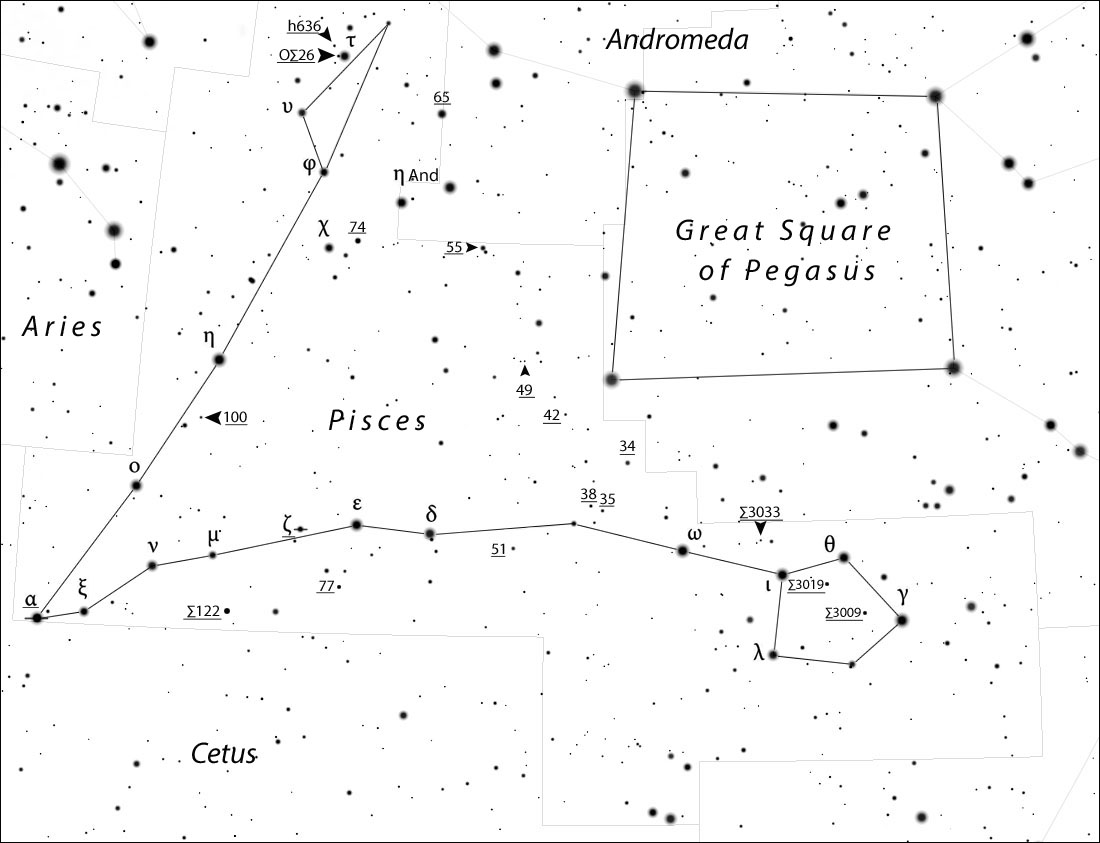 Parade of doubles in Pisces