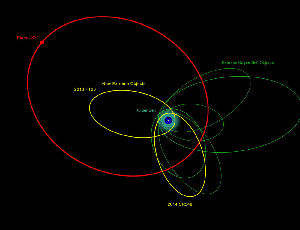 Planet 9 and other KBO orbits
