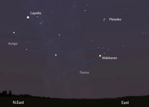 Find the Pleiades cluster by facing east and looking 2-3 fists above the eastern horizon in late October around 10 p.m. local time.